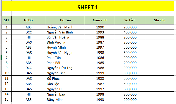 Chỉ dẫn 2 cách lọc dữ liệu từ sheet-sheet trong excel thông dụng nhất