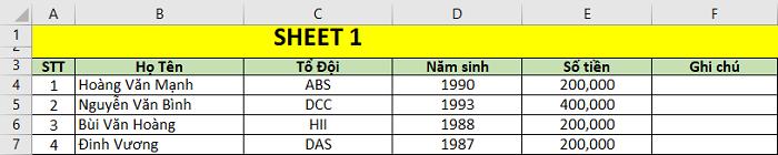 Chỉ dẫn 2 cách lọc dữ liệu từ sheet-sheet trong excel thông dụng nhất