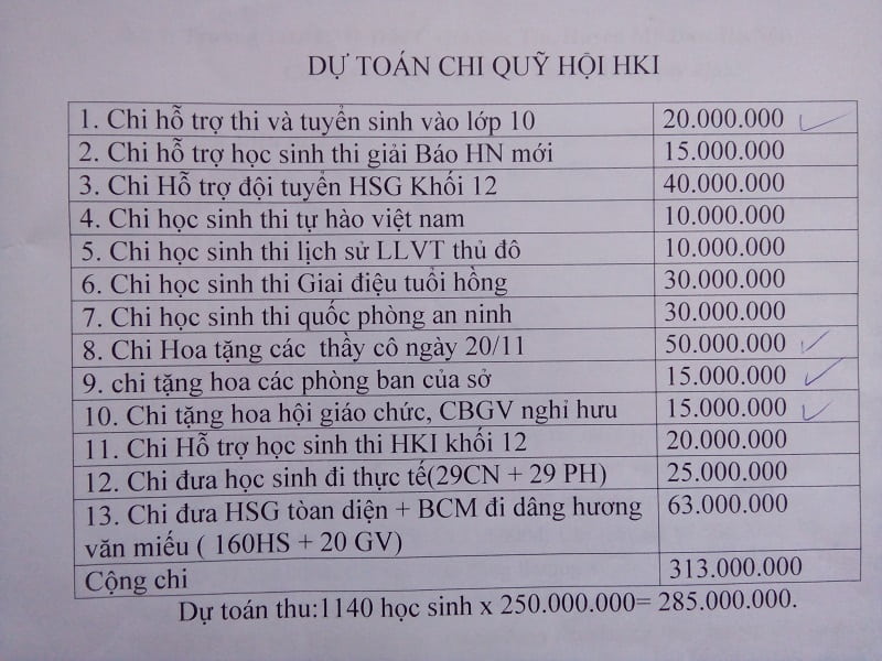 thu chi quỹ hội cha mẹ học sinh chi tiết