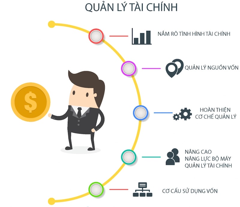 tài chính doanh nghiệp là gì