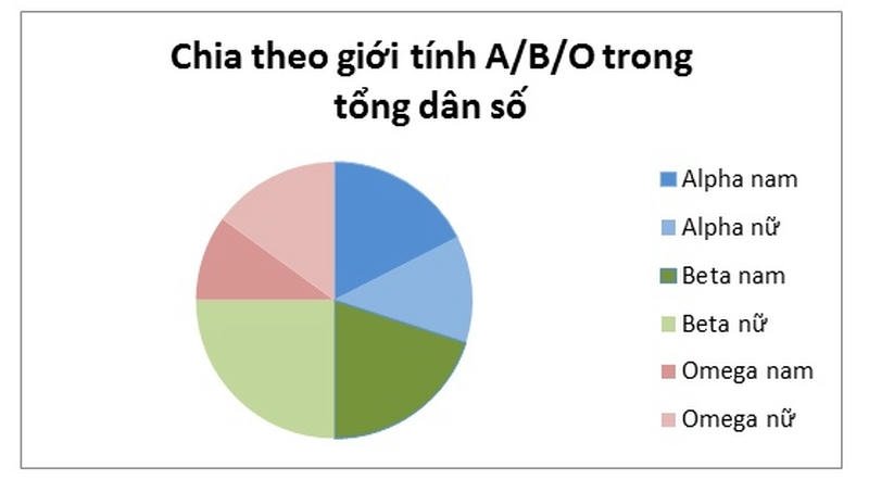 ABO Dưới Góc Nhìn Tâm Lý Và Biểu Tượng Xã Hội