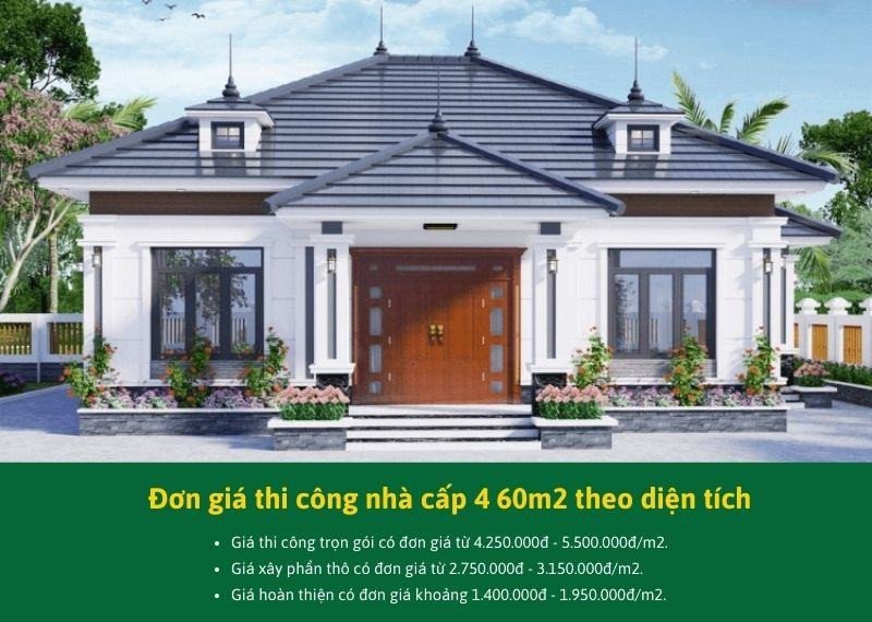 alt text mô tả đơn giá các gói thi công nhà cấp 4 diện tích 60m2