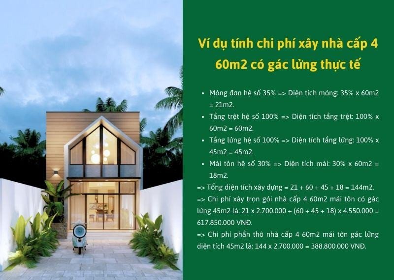 alt text mô tả ví dụ thực tế về chi phí xây nhà cấp 4 60m2 có gác lửng