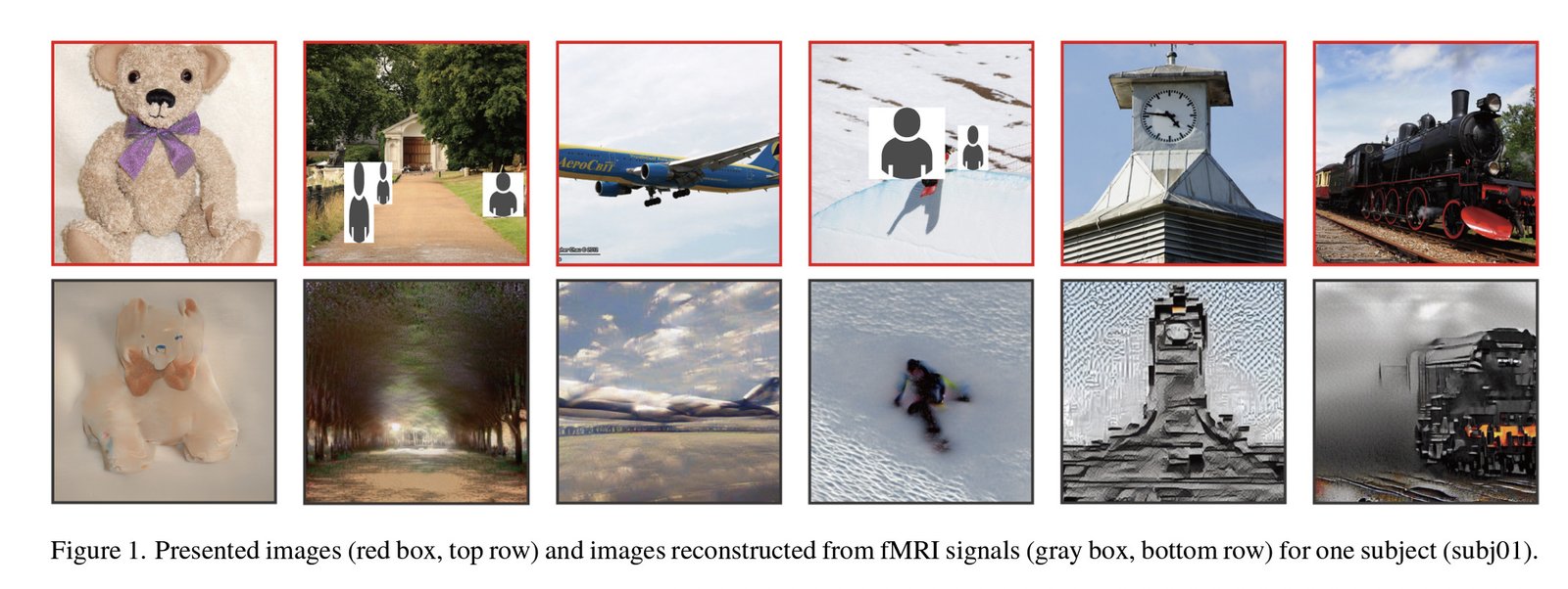 Ảnh minh họa kết quả nghiên cứu AI tái tạo hình ảnh từ dữ liệu MRI