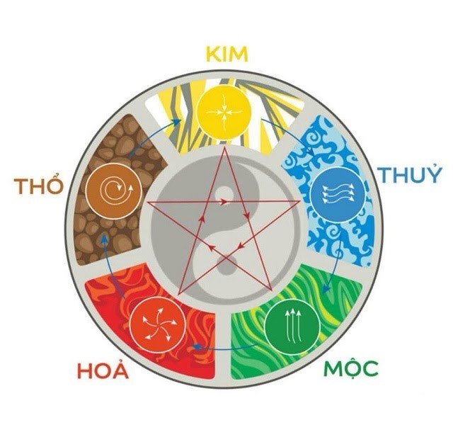 Bản đồ cung mệnh và hướng đặt nhà vệ sinh hợp phong thủy