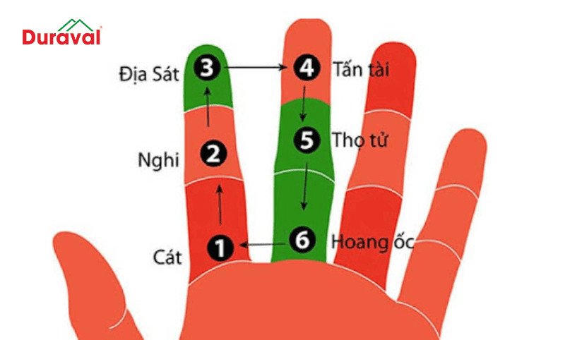 Bảng cách tính tuổi Hoang Ốc và các cung