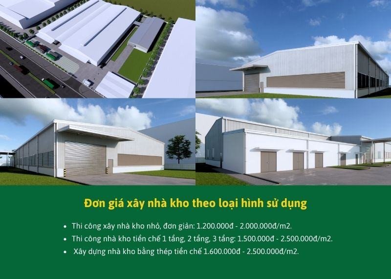 Bảng giá tham khảo cho việc xây nhà kho nhỏ dựa trên mục đích sử dụng