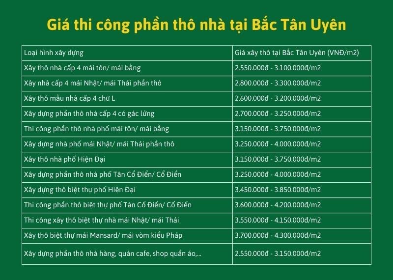 Bảng giá xây thô nhà tại Tân Uyên