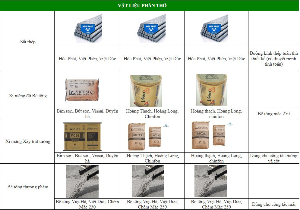 Bảng kê chi tiết nguyên vật liệu xây nhà phần thô trên Excel