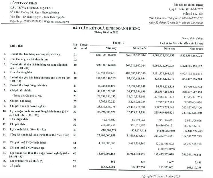 Bảng số liệu kết quả kinh doanh TNG tháng 10