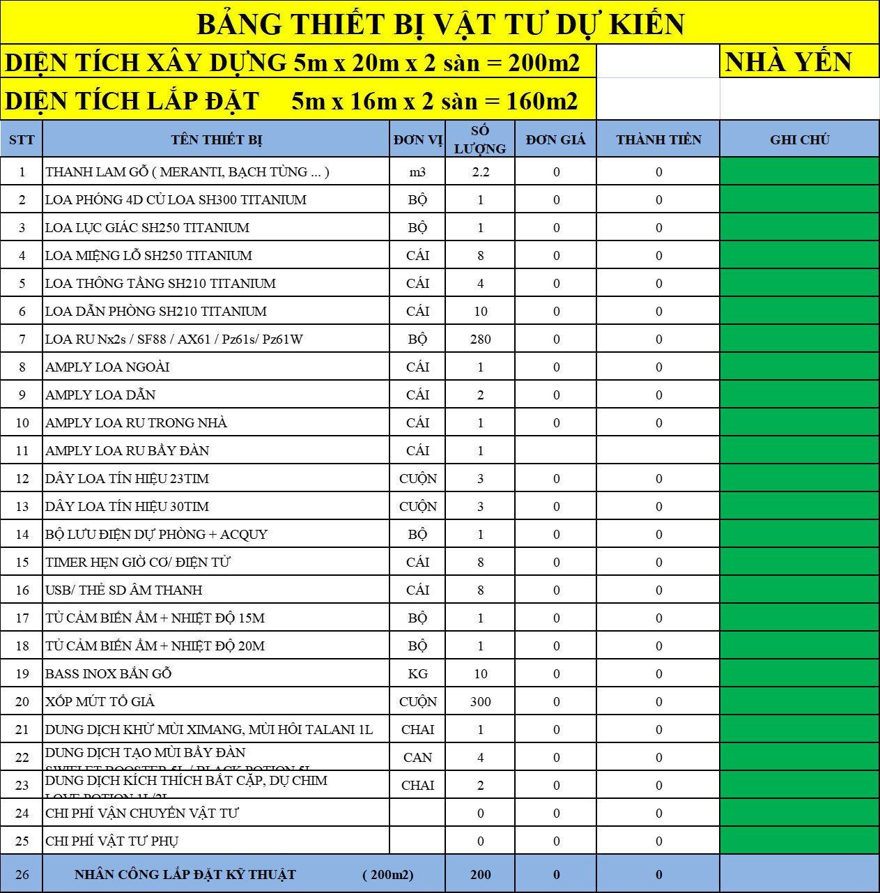 Bảng vật tư thi công xây nhà yến 200m2 sàn yến