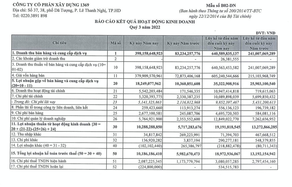 Báo cáo kết quả kinh doanh hợp nhất Quý III năm 2022 của Cổ phiếu C69