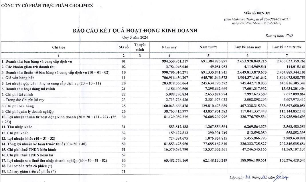 Báo cáo tài chính phản ánh tình hình kinh doanh và ảnh hưởng từ việc kiểm tra thuế
