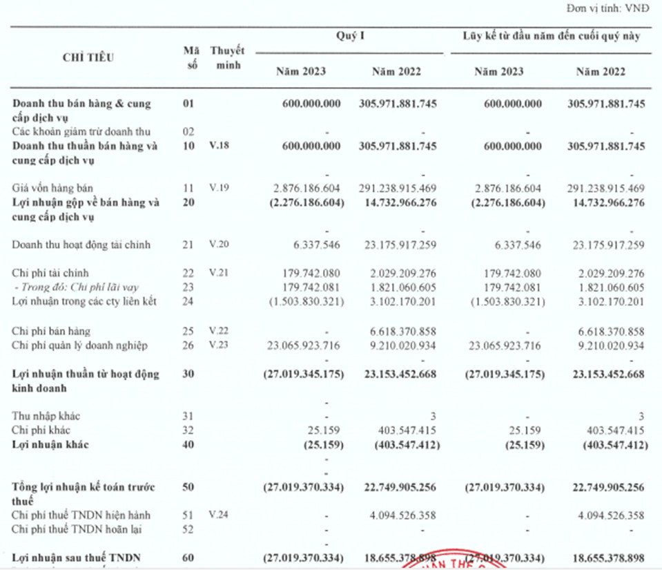 Biểu đồ giao dịch cổ phiếu TGG trên sàn chứng khoán