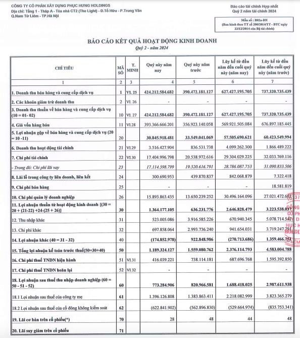 Biểu đồ minh họa diễn biến thị trường ô tô Việt Nam