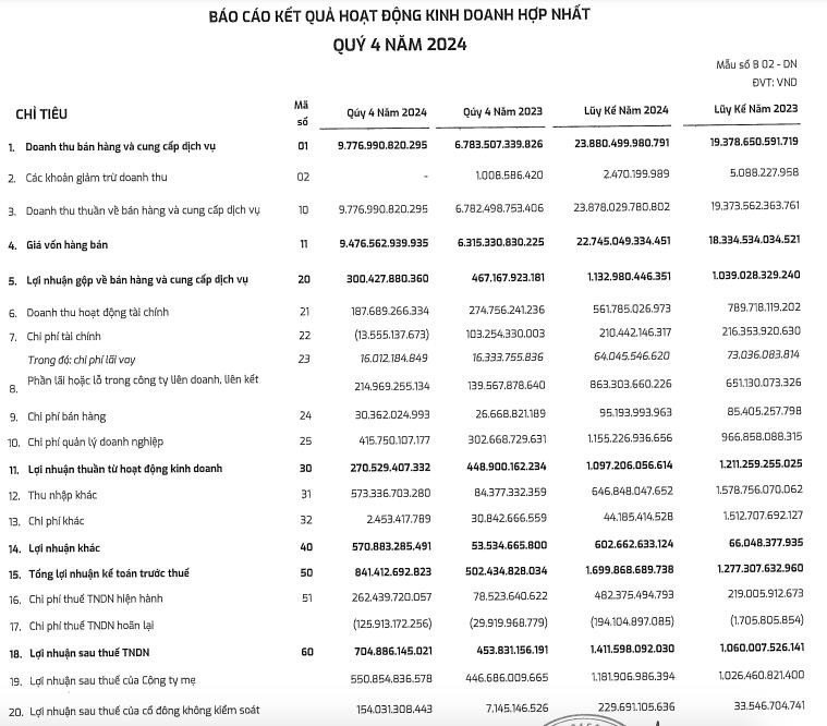 Biểu đồ phân tích doanh số thị trường ô tô Việt Nam Quý IV