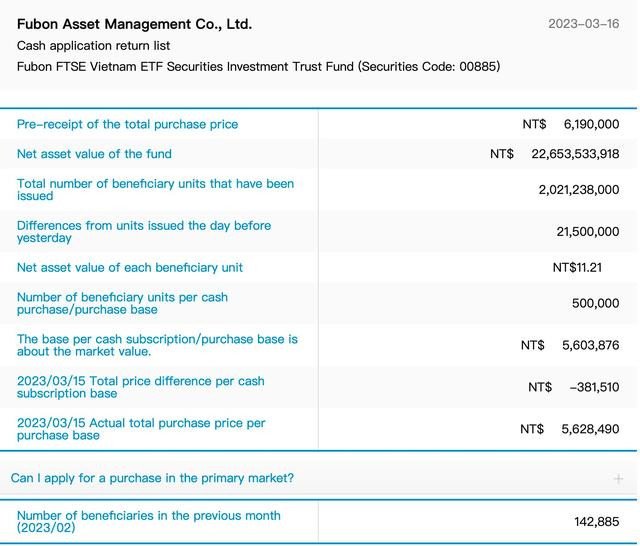 Biểu đồ thể hiện dòng vốn ngoại vào chứng khoán Việt Nam sau đợt giải ngân Fubon ETF