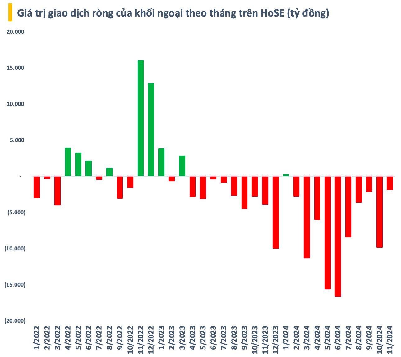 Biểu đồ thể hiện số lượng tài khoản nhà đầu tư nước ngoài tại Việt Nam tăng trưởng