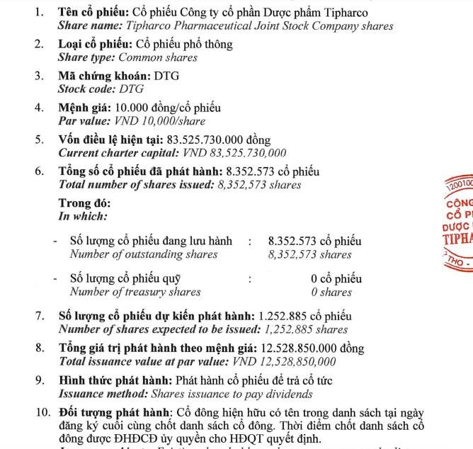 Biểu đồ thể hiện tỷ lệ trả cổ tức bằng cổ phiếu của Dược phẩm Tipharco (DTG)