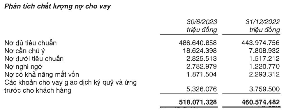Biểu đồ thể hiện xu hướng tăng trưởng nợ xấu, yếu tố ảnh hưởng đến tín dụng ô tô và thị trường xe hơi
