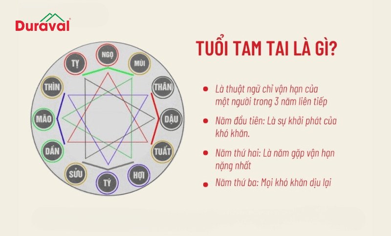 Biểu tượng phong thủy về Tam Tai