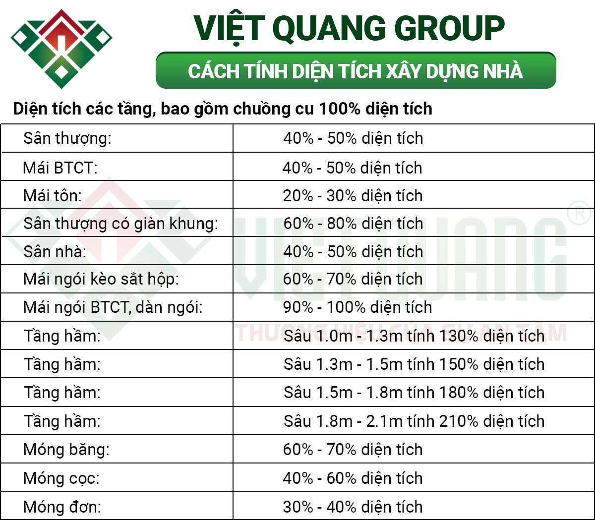 Cách tính diện tích xây dựng nhà phố