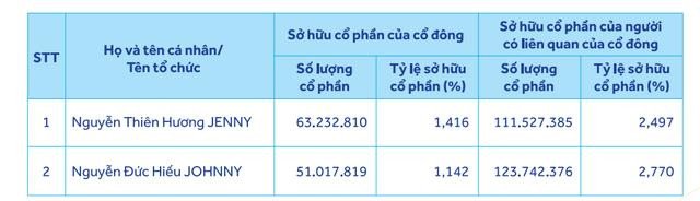 Chân dung các cổ đông liên quan đến Âu Lạc đã tăng tỷ lệ nắm giữ cổ phiếu ACB