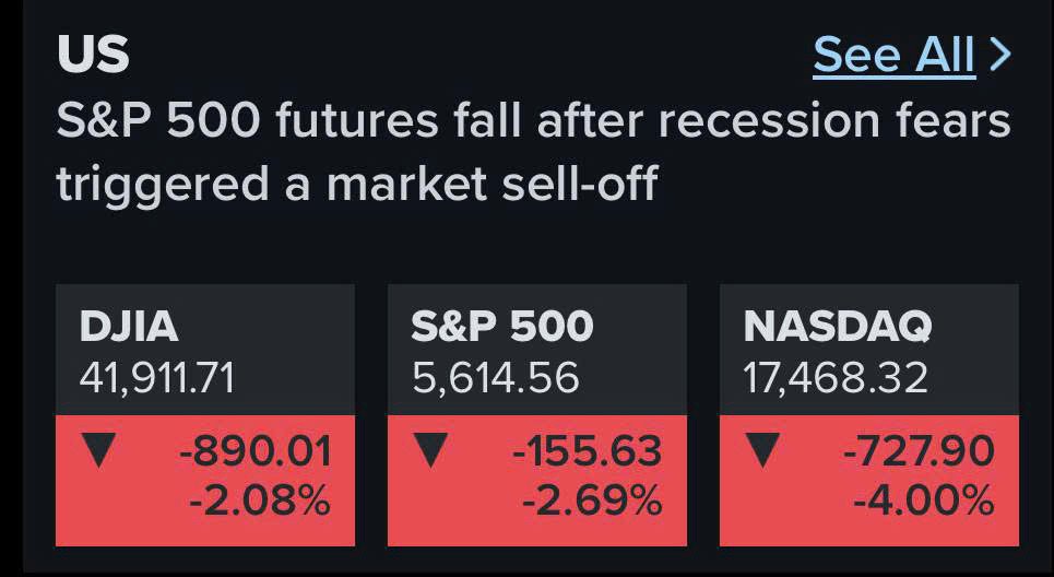 Chỉ số chứng khoán Mỹ S&P 500, Nasdaq, Dow Jones đồng loạt sụt giảm mạnh