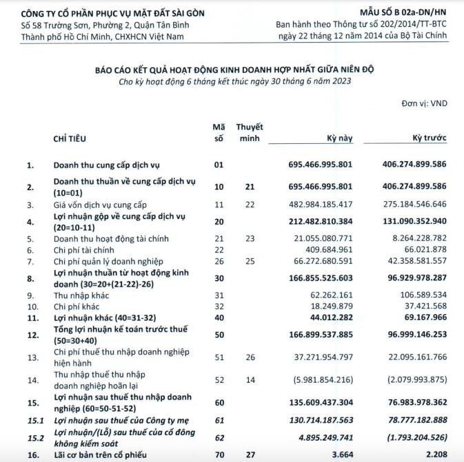 Chi tiết giao dịch America LLC mua thêm cổ phiếu SGN