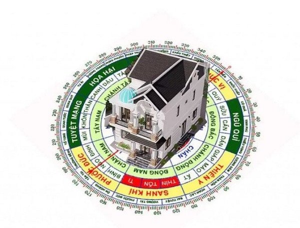 Chọn hướng nhà theo phong thủy