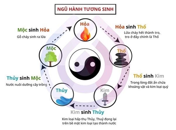 Chọn ngày tốt về nhà mới dựa vào nguyên tắc ngũ hành của ngày chuyển nhà