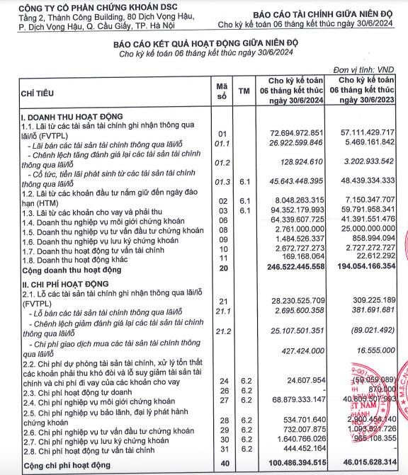 Chứng khoán DSC DSC chấp thuận niêm yết HOSE báo cáo tài chính