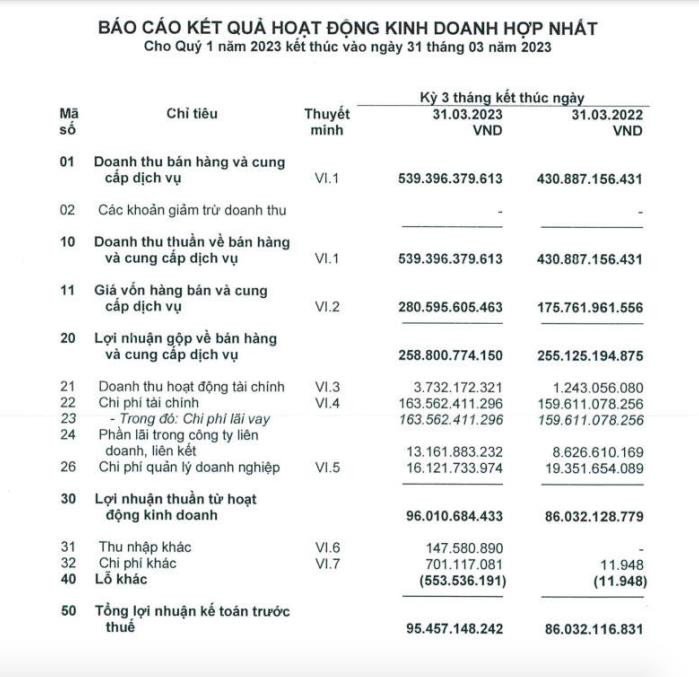 Cổ đông lớn Hải Thạch BOT nhận cổ tức cổ phiếu HHV