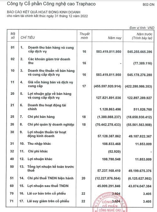 Công nghệ cao Traphaco (CNC) tạm ứng cổ tức 2023 và Traphaco (TRA) nhận tiền