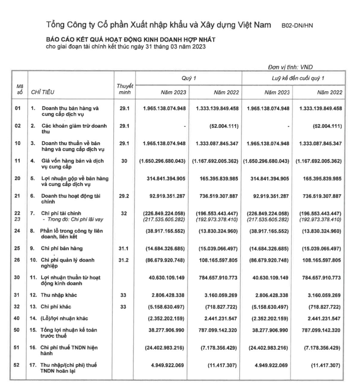 Công trường xây dựng của Vinaconex VCG liên quan đến kế hoạch phát hành cổ phiếu trả cổ tức