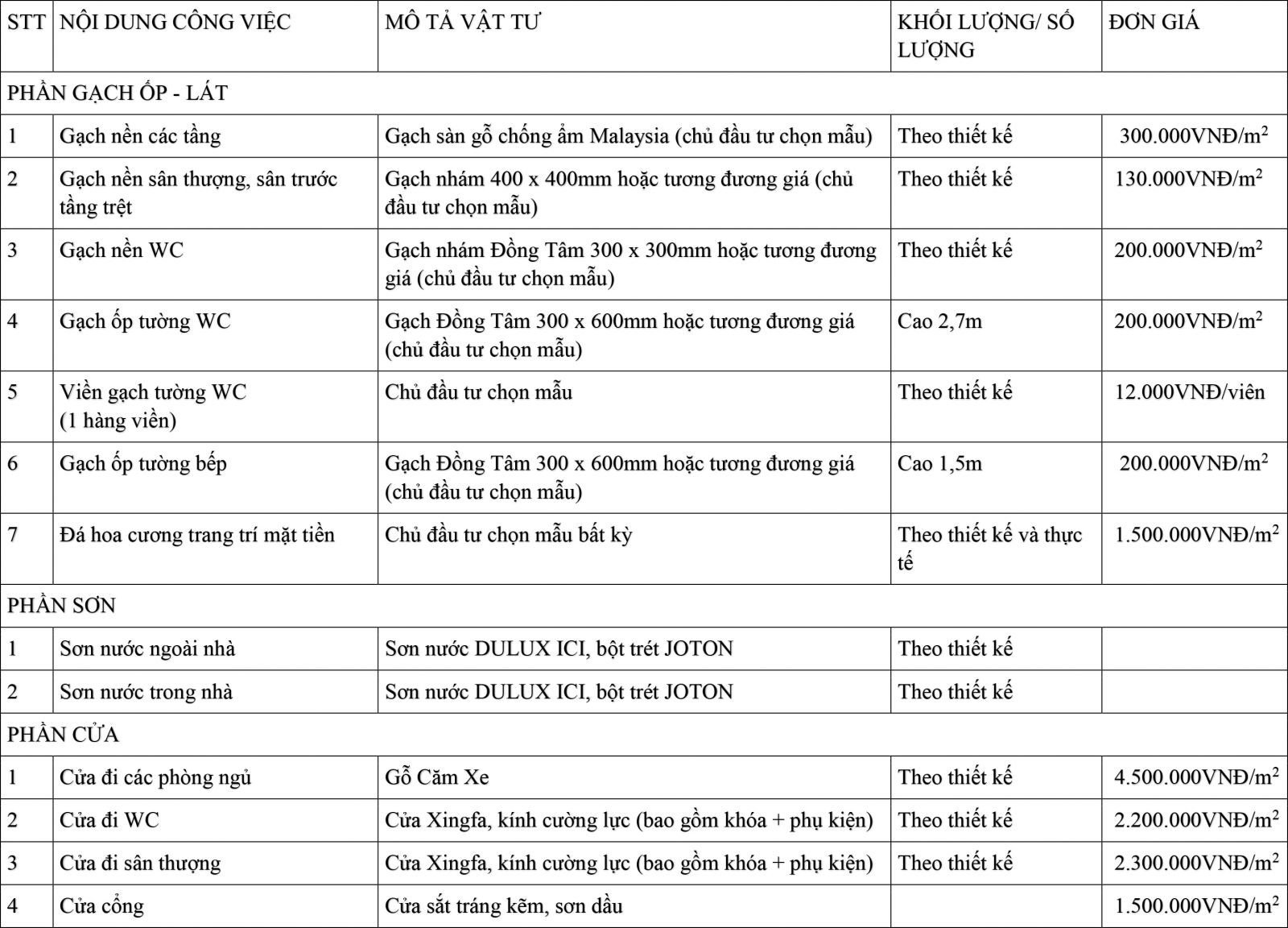 Danh mục vật tư hoàn thiện chất lượng cao trong gói thiết kế xây nhà trọn gói