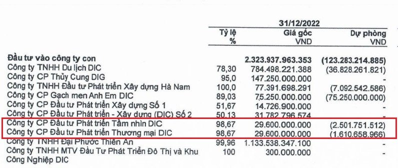 DIC Corp (DIG) kế hoạch sáp nhập công ty con bất động sản