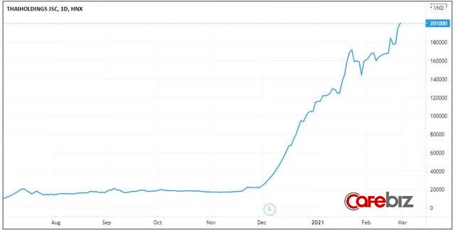 Doanh nhân Nguyễn Đức Thụy, chủ tịch Thaiholdings