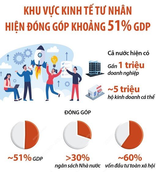 Doanh nhân Việt Nam thảo luận về tầm quan trọng của đạo đức kinh doanh