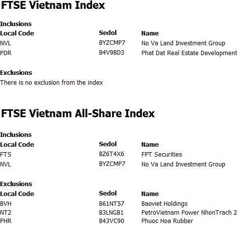 FTSE Vietnam Index review