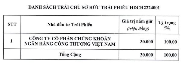 Giao dịch trái phiếu Hodeco trị giá 30 tỷ đồng được hoàn tất