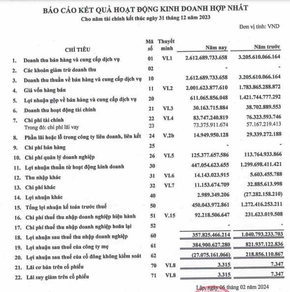 HAH báo cáo kết quả kinh doanh và tình hình tài chính