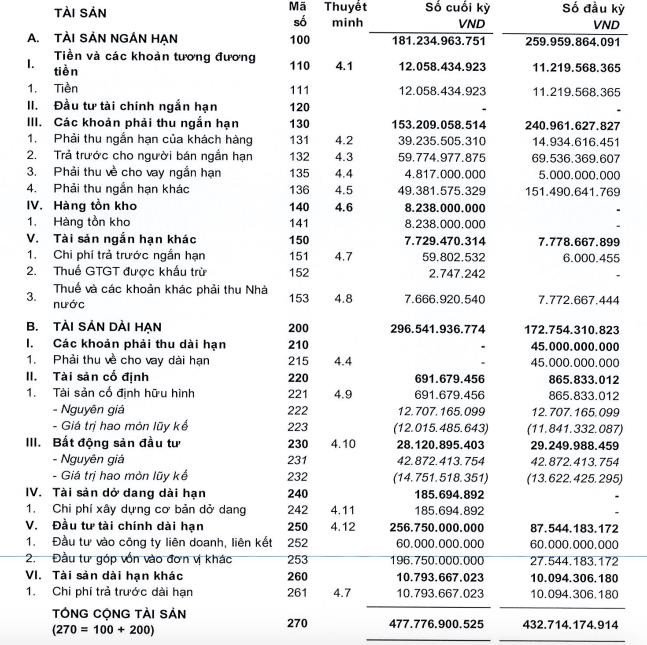 Hình ảnh minh họa áp lực tài chính từ trái phiếu GKM