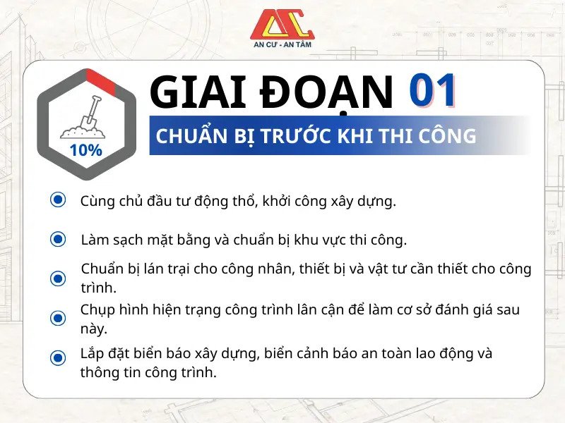 Hình ảnh minh họa các bước chuẩn bị mặt bằng trước khi khởi công xây dựng nhà.
