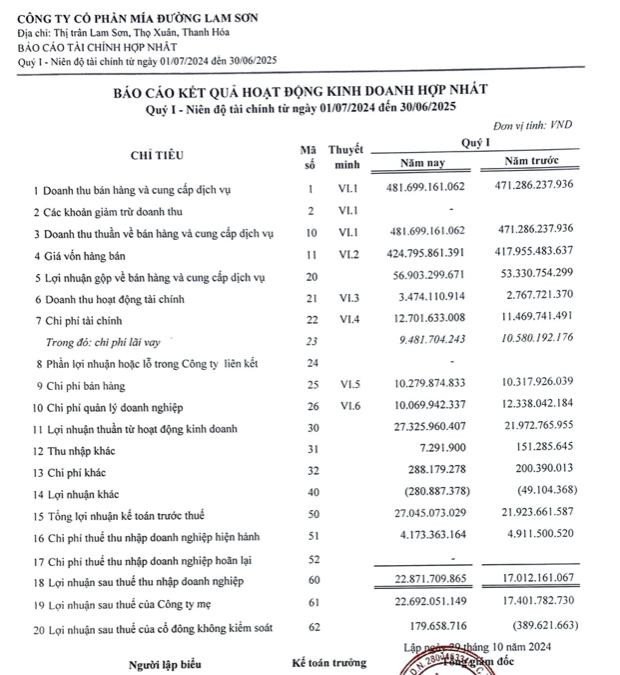 Hình ảnh minh họa hoạt động của Mía đường Lam Sơn (LSS) liên quan đến việc trả cổ tức