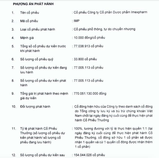 Hình ảnh minh họa việc Dược phẩm Imexpharm (IMP) dự kiến phát hành cổ phiếu thưởng cho cổ đông.