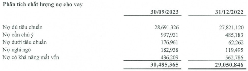 Hình ảnh PGBank trong giai đoạn trước đổi tên, khi ngân hàng đối mặt thách thức lợi nhuận và nợ xấu