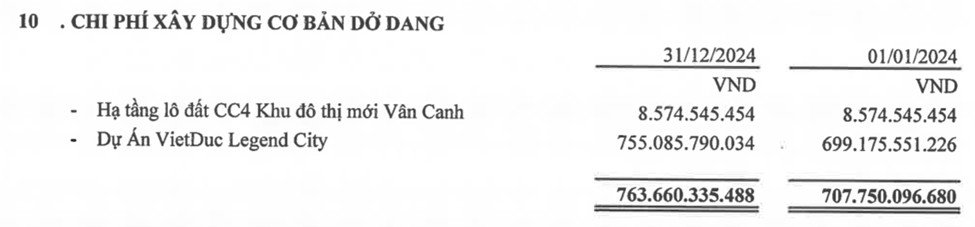 Hình ảnh phối cảnh tổng thể Khu đô thị Việt Đức Legend City, dự án bất động sản của VGS