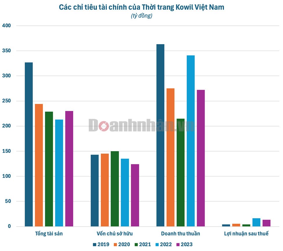 Hình ảnh sản phẩm thời trang từ Kowil Việt Nam
