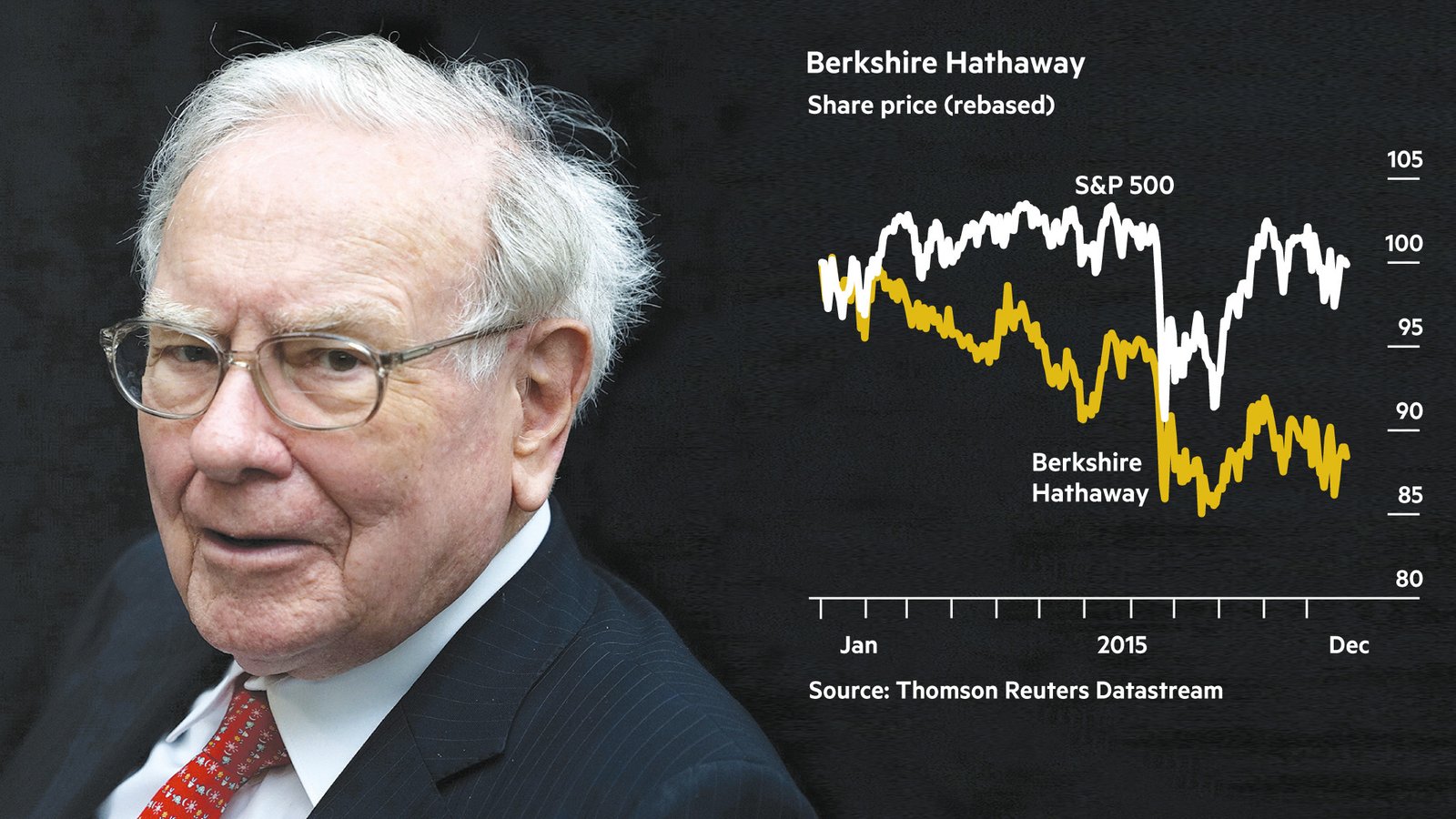 Hình ảnh tỷ phú Warren Buffett đang chia sẻ về chiến lược đầu tư chứng khoán